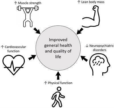 Practical Recommendations Relevant to the Use of Resistance Training for COVID-19 Survivors